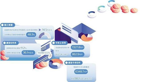 金融活水潤(rùn)澤“小生意” 市場(chǎng)調(diào)查與賦能路徑探析